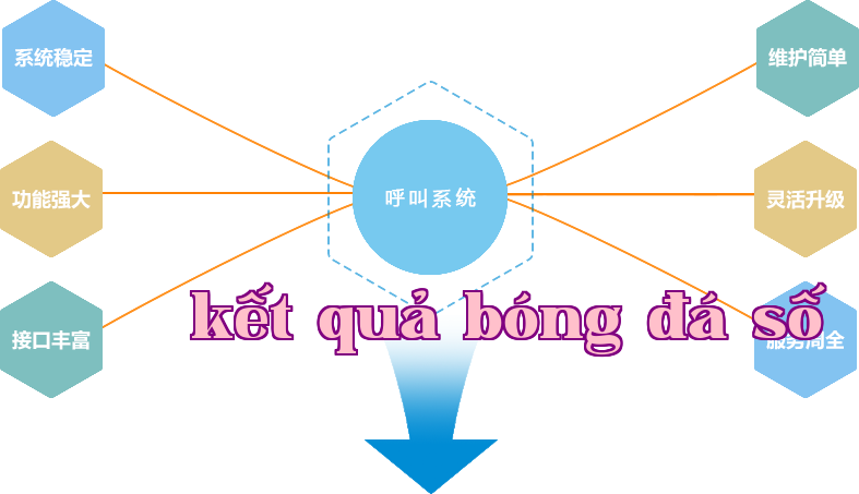 Ưu điểm của việc thiết lập hệ thống trung tâm cuộc gọi